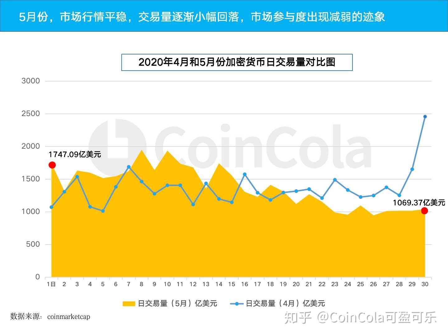 coincola交易平台下载、aicoin看盘软件下载最新版