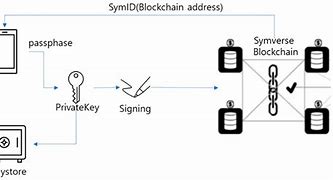 关于tokenpayment8cc的信息