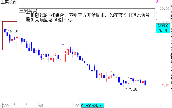 tokenpocket看k线，token pocket如何交易