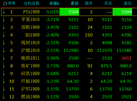 为什么pta期货账户要限制，pta期货为什么不涨2021年