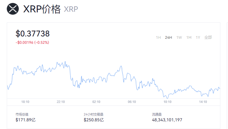 xrp币值得长期持有吗，xrp币2021最新消息