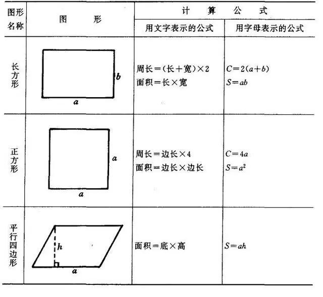 梯子图形的周长，梯子图形的周长计算公式