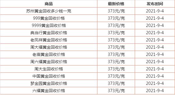 今日金价回收实时查询，周大福今日金价回收实时查询