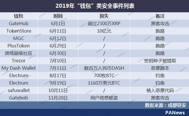 十大最安全区块链钱包，十大最安全区块链钱包软件