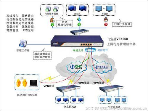 梯子vpm，梯子vpm的使用方法及注意事项