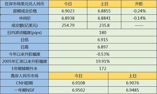 人民币与哪种货币价值接近，人民币与其他货币的相同点和不同点