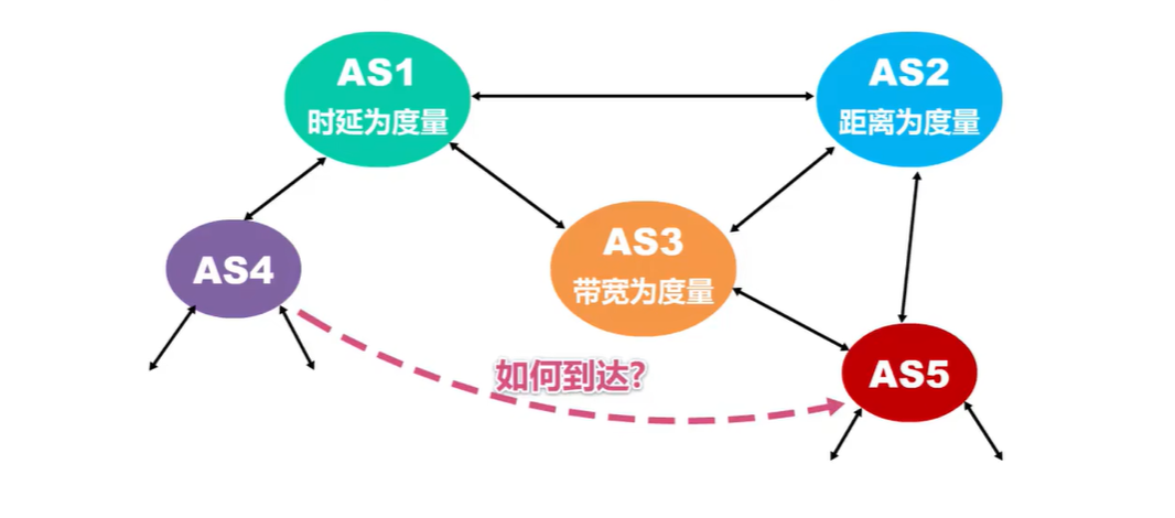 as1和as2的区别，as1和as2是什么意思