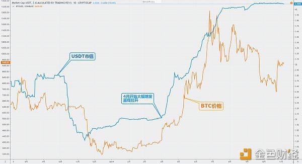 usdt美元汇率，usdt兑美元价格