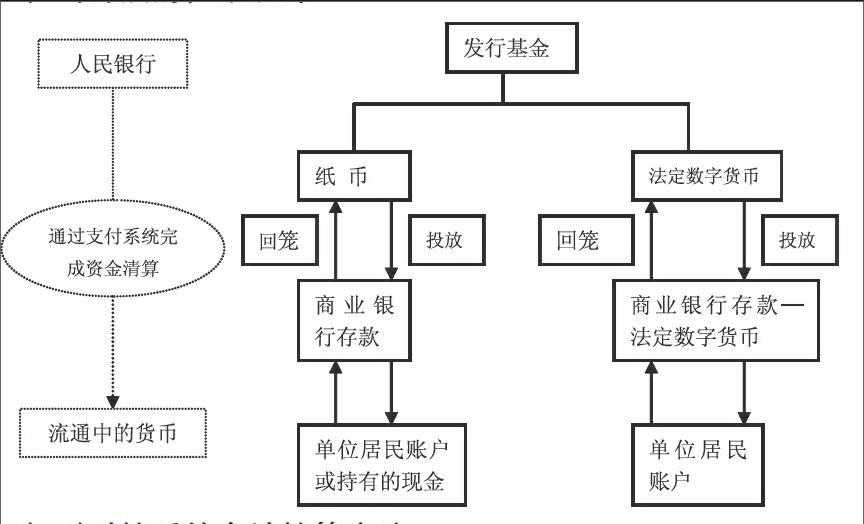 法定货币和流通货币的区别在于，法定货币和流通货币的区别在于哪里