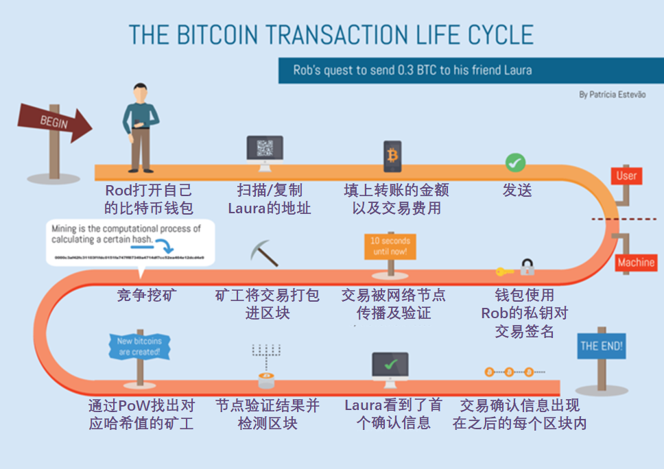 tokenim转账一直等待打包，imtoken转账等待确认能退回吗