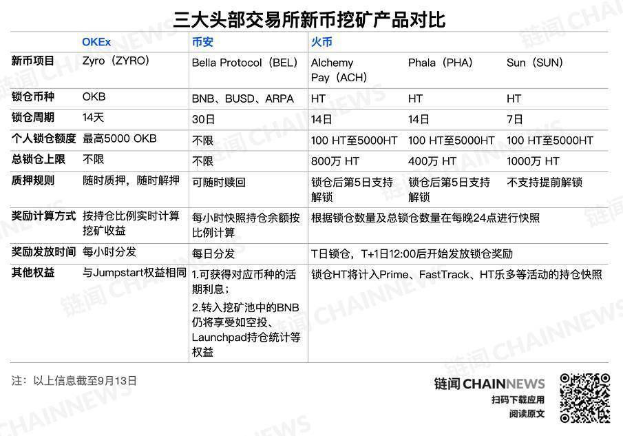 交易所之间转币手续费，交易所的币转到钱包要手续费吗