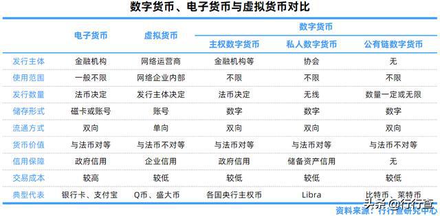 电子货币和数字货币的区别照片，数字货币和电子货币有什么区别?