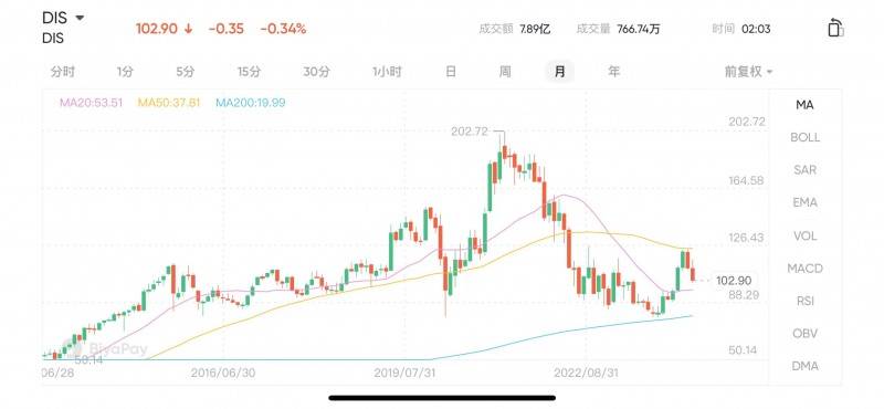 usdt价格今日行情买入价的简单介绍