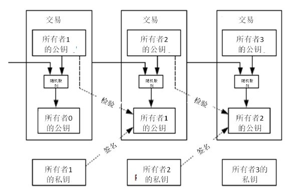 usdt怎么挖矿教程，usdt defi挖矿