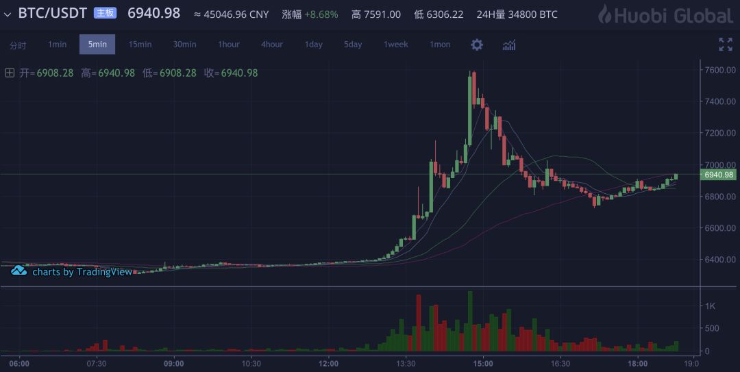 USDT币价格今日行情，usdt币价格行情怎么样