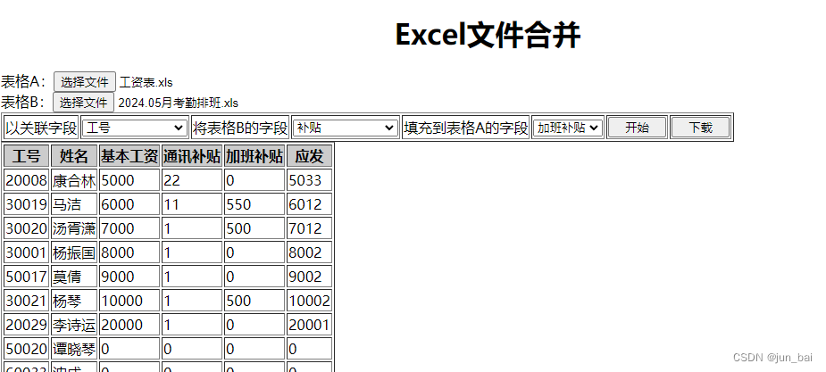 html中的meta的作用，html中meta charset