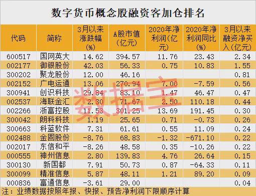 欧交所数字股票交易规则，欧交所数字股票交易规则最新