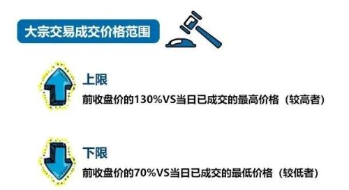 欧交所数字股票交易规则，欧交所数字股票交易规则最新