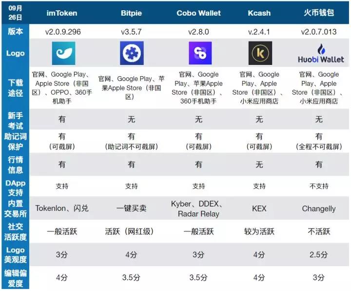 国内数字钱包十大排名，国内数字钱包十大排名平台