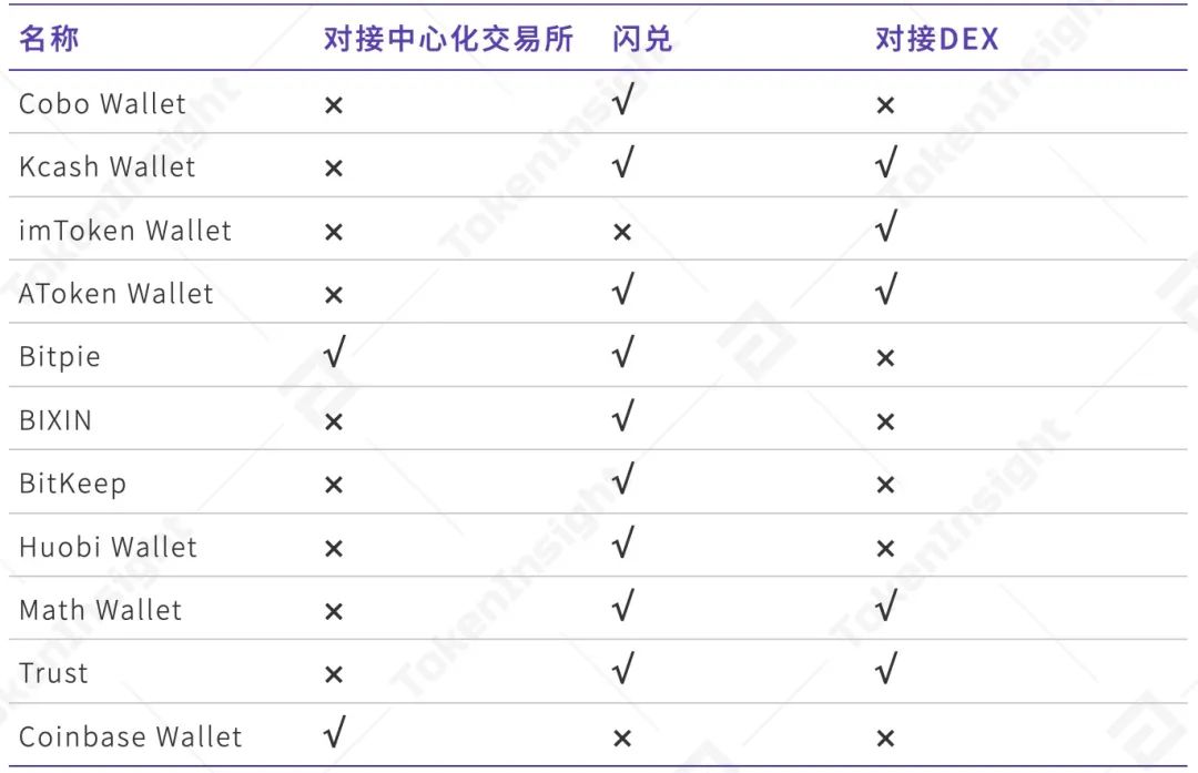 国内数字钱包十大排名，国内数字钱包十大排名平台