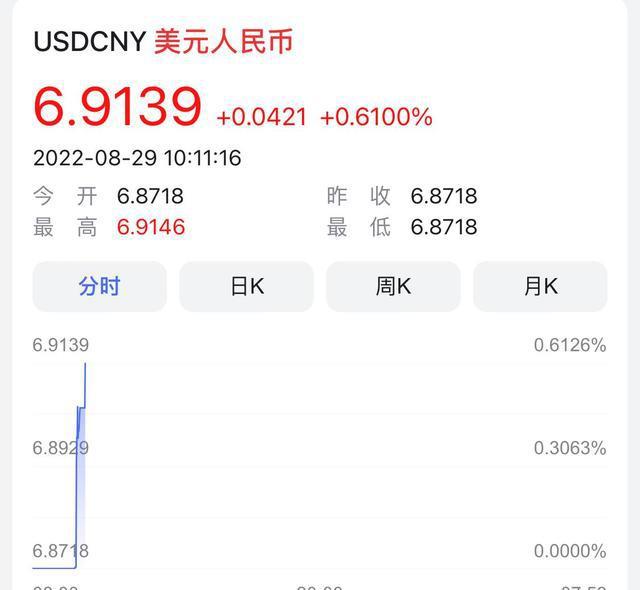 usdt人民币汇率查询，今日usdt兑换人民币汇率