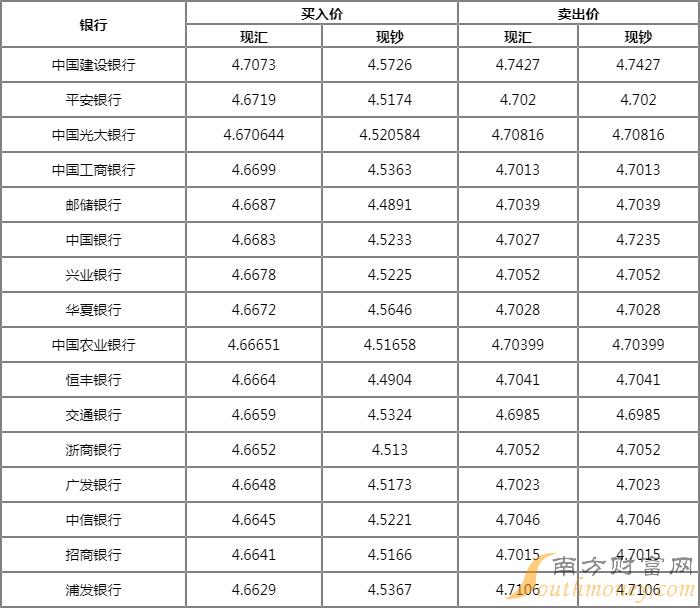 1u币等于多少人民币最新汇率，1u币等于多少人民币最新汇率美元