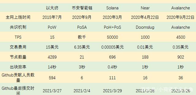 以太坊dag查询，以太坊区块查询网址