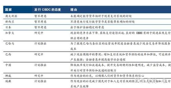 央行数字货币全国推行时间，央行数字货币全国推行时间是多少