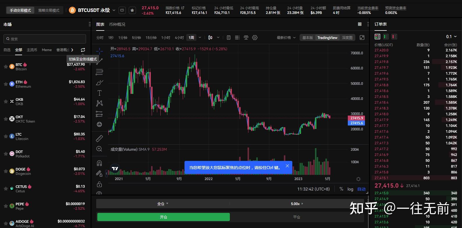 usdt今日行情走势，usdt币价格今日行情