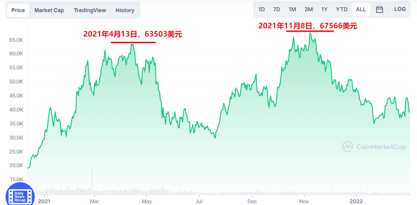 usdt今日行情走势，usdt币价格今日行情