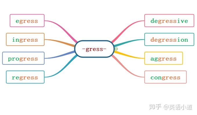 token词根，token词根词缀记忆