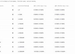 FITFIUSTD永续委托，手机出现fastboot怎么办