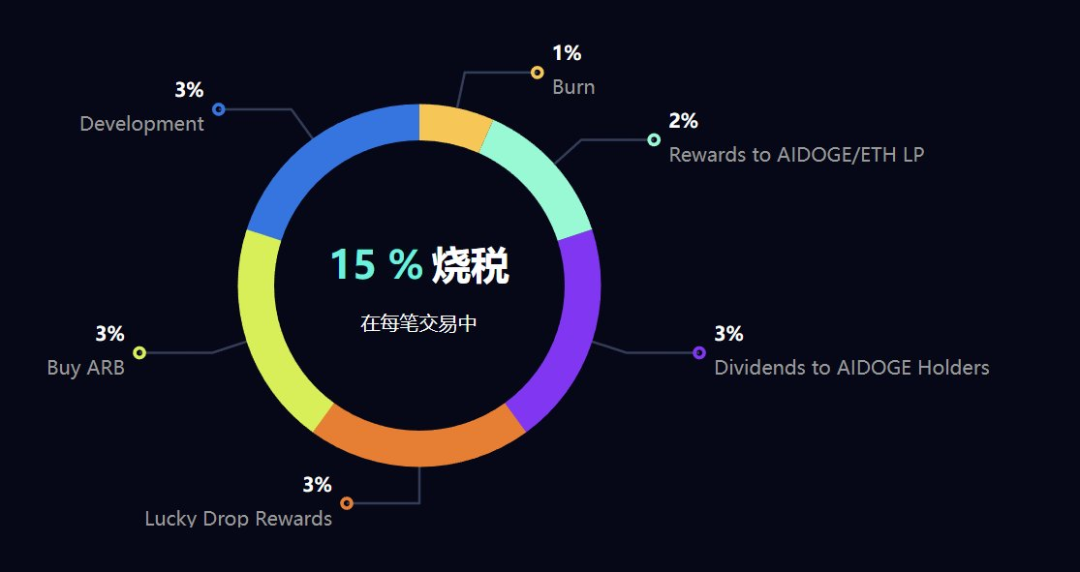 aidoge币官网，aicoin官网app货币