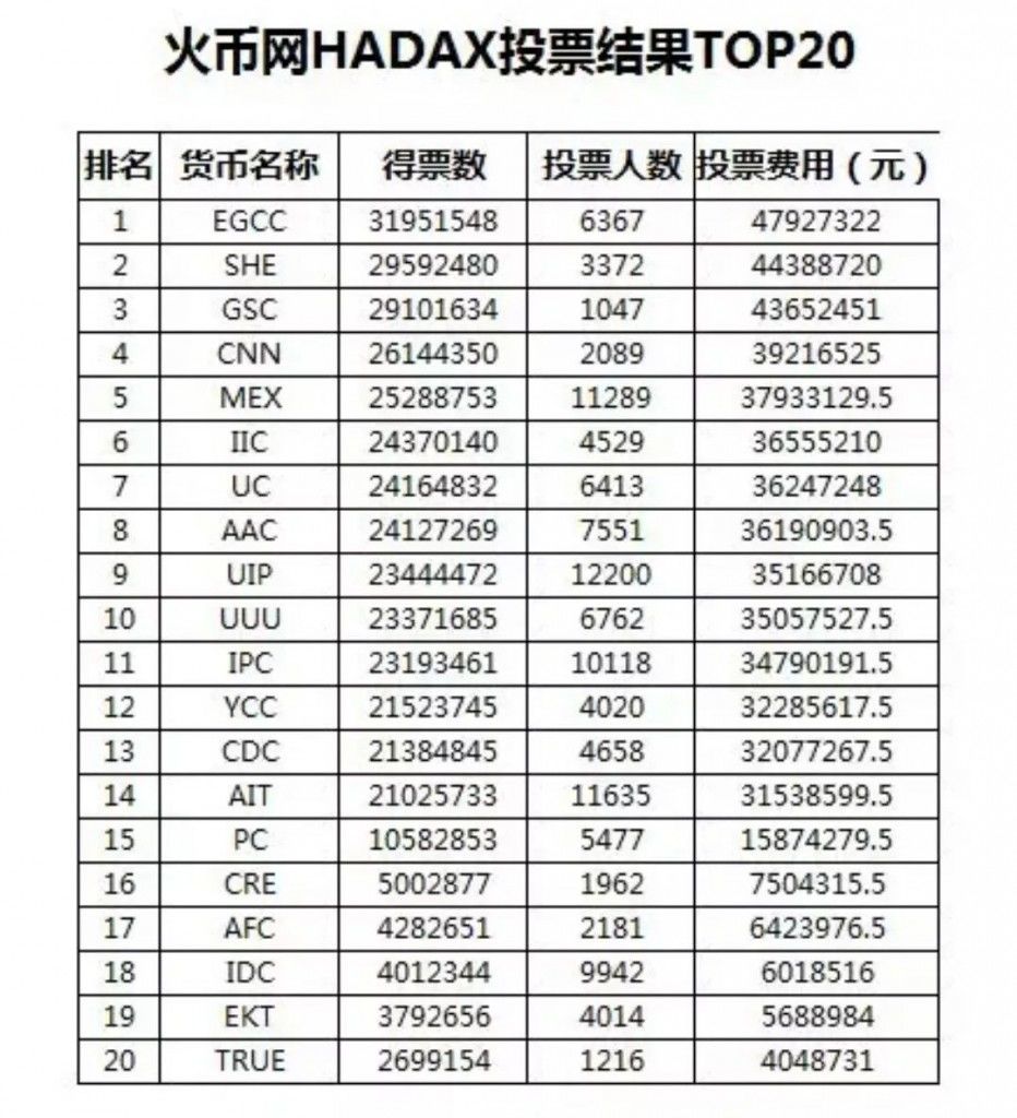 uuu币最新消息模式，uuu币未来能涨到一块吗