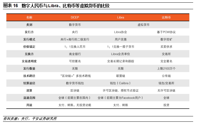 私人数字货币的特点，私人数字货币在我国合法嘛