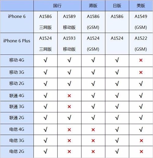 苹果telegreat参数，苹果telegreat怎么用