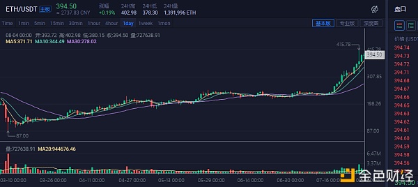 usdt价格今日行情，usdt价格今日行情买入价