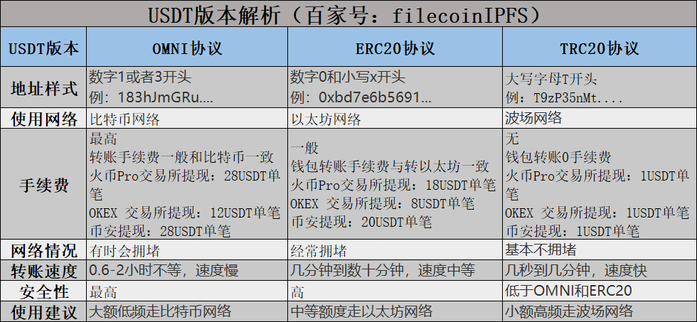 usdttrc20地址怎么生成，usdttrc20地址怎么生成 TRC20收款地址如何获取