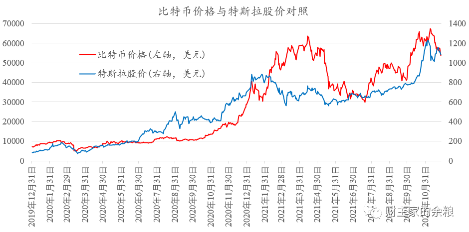 比特币价格走势今日行情，比特币价格走势今日行情图