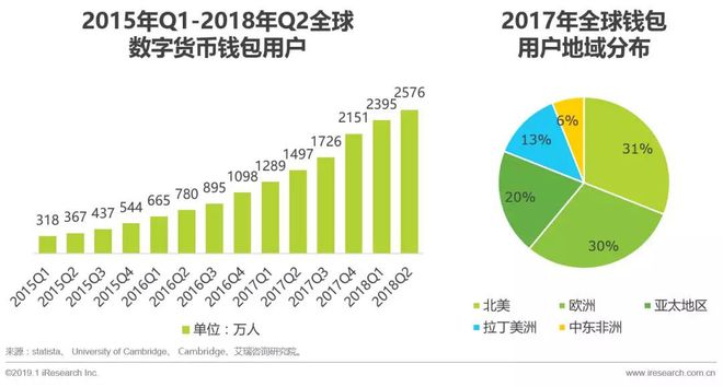 imToken钱包，imtoken钱包最新版下载i