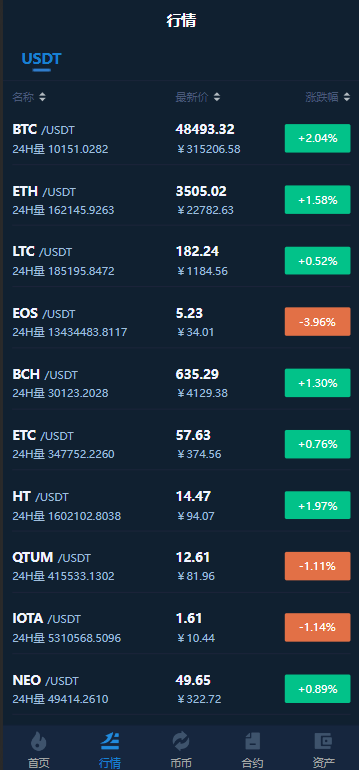 关于USDT买到手比交易所多多少钱的信息