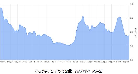 比特币交易规模，比特币交易的数量是多少