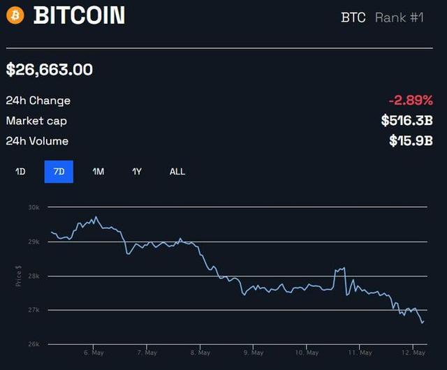 比特币交易规模，比特币交易的数量是多少