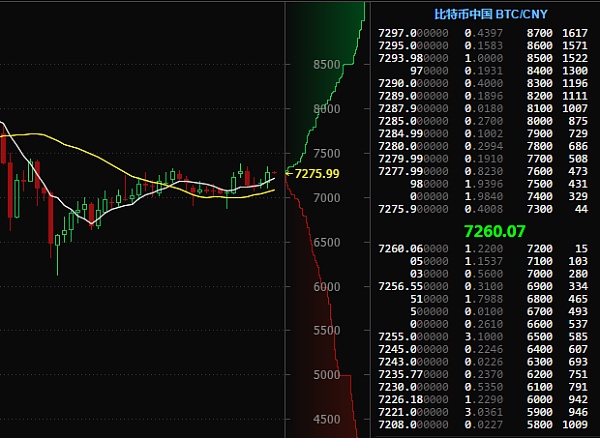 btc今日行情，btc今日行情分析比特币