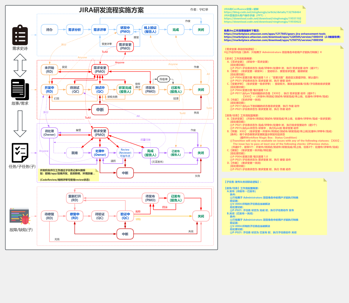 process，processon思维导图