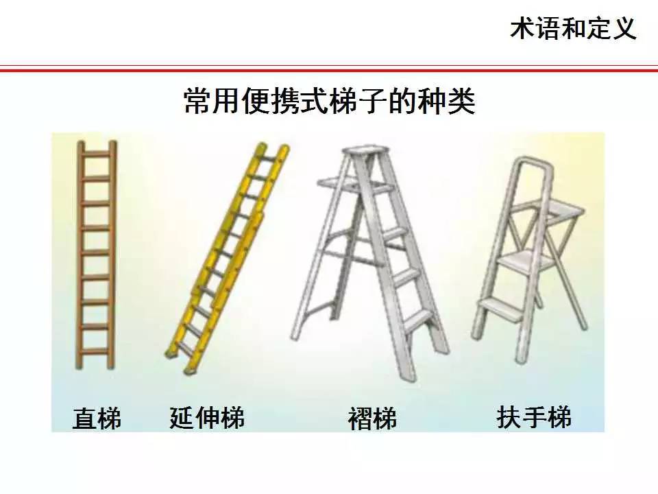 梯子与地面角度多少度最安全，梯子与地面的安全角度应不小于多少