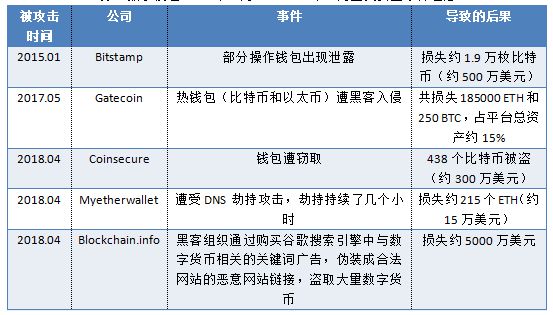 十大加密货币钱包排行榜，十大加密货币钱包排行榜最新