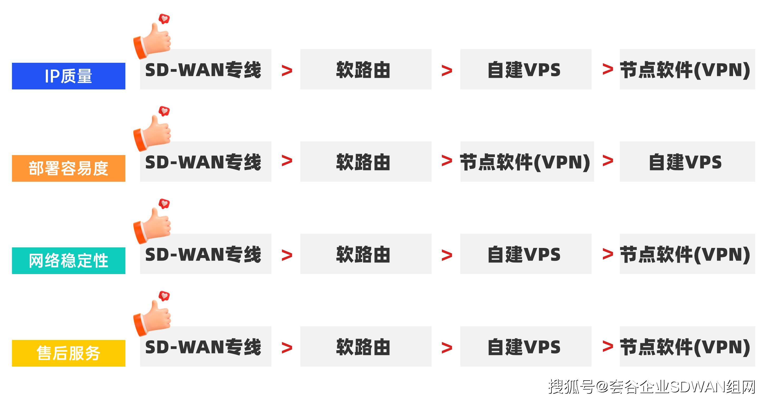 手机登录vps软件，手机vps软件有哪些