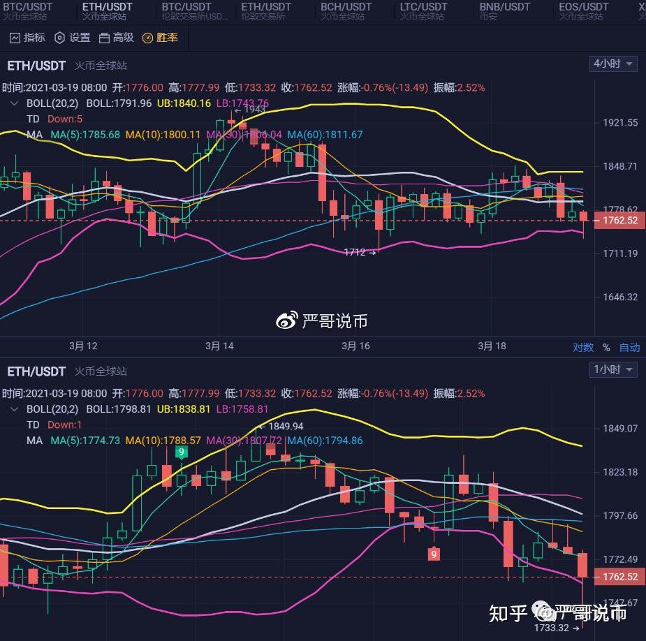 以太坊币今日价格行情分析，以太坊币今日价格行情分析图