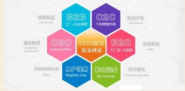 企业自建b2b平台名词解释，企业自建b2b模式是什么意思